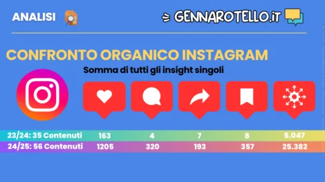 Formazione Certificate Logo Intro Gennaro Tello