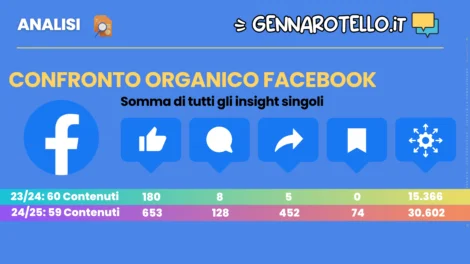 Formazione Certificate Logo Intro Gennaro Tello