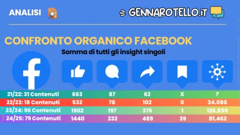 Formazione Certificate Logo Intro Gennaro Tello