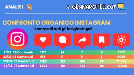 Formazione Certificate Logo Intro Gennaro Tello
